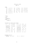 226 平成23 年9 月21 日（水曜日） （会議第5 日目） 応招議員 1