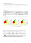 1 排出削減（省エネ）効果に関する報告 降水量 mm % 湿度