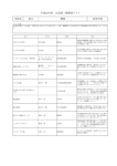 学校名 県立 平成25年度 必読書・推薦書リスト 舞岡 高等学校