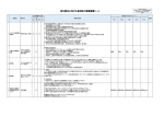 資料4 地方創生に向けた各団体の事業概要シート [PDFファイル