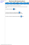 Systemhandbuch für das WorkCentre M24