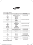 Samsung DVM S - Cassete 1 Via 24.200 BTU/h manual do usuário