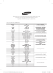 Samsung AP0AS0AN User Manual