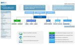 Interactive Site Map