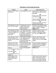 PERIPHERAL VEIN TROUBLESHOOTING Problem Why? What