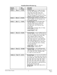 Partlow MRC9000 VersaChart circular chart recorder user manual