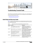 Troubleshooting Transient Faults