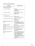 Instrument Troubleshooting Guide