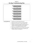 Six-Step Troubleshooting Plan