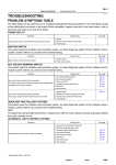 TROUBLESHOOTING - Shoarmateam.nl