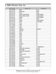 6. MAIN Electrical Parts List