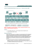 Lab 9.2.6 Troubleshooting Using ping and telnet – Instructor Version