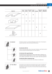 User Guide for Fixing Ties