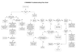 CT2000GD Troubleshooting Flow Chart