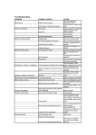 Troubleshooting - Dishwasher Care