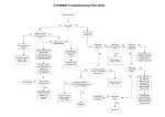 CT1000GD Troubleshooting Flow Chart