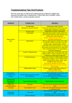 Troubleshooting Tips And Pointers