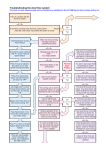 Troubleshooting the AcornVac system