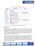 GenTarget's EcoTMPlasmid DNA Miniprep Kit User Manual