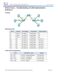 Packet Tracer – Troubleshooting a VLAN