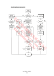 SERVICE MANUAL - 北京天勤安捷技术发展有限公司