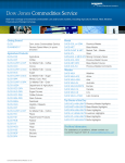 Dow Jones Commodities Service