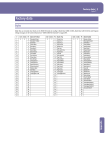 KORG Pa500 1.10 User's Manual (E3)