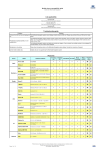 Mobile phone compatibility table List applicability Troubleshooting