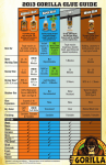 Gorilla 7805602 Use and Care Manual