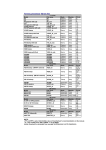 Yamaha (TANNOY) dlf and txnlf List