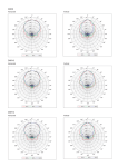 Yamaha DXR Series Polar Pattern Reference Guide