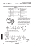 White Rodgers 1F82-261 Wiring and Configuration