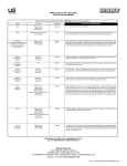 Universal Security Instruments 5304 Troubleshooting Guide