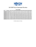 Tripp Lite SU750RTXL2U User's Manual