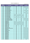 TP-Link TL-PS110P Compatibility List