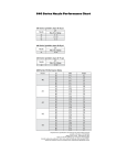 Toro 640 Series Data Sheet