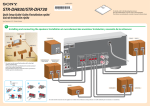 Sony STR-DH730 User's Manual