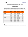 Sony SDZ-100 User's Manual