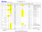 Sears F811 User's Manual