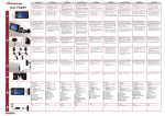 Pioneer F500 Quick Start Guide