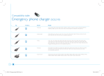 Philips SCE4430/27 Compatibility Guide