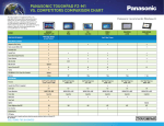 Panasonic Toughpad FZ-M1 Competitive Comparisons Chart
