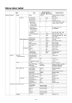 Panasonic AW-HE50HN Menu Information