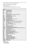 NEC NP-P401W User's Manual