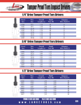 Lance Industries Torx Impact Drivers User's Manual