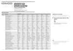 Kenwood DNN 9250 DAB Voice Command Table