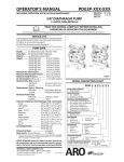 Ingersoll-Rand PD03P-XXX-XXX User's Manual