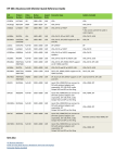 HP LA1951gl Quick Reference Guide