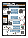 Harbor Freight Tools 170 Amp_DC, 240 Volt, MIG/Flux Cored Welder Quick Start Guide