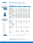 Genie GS_2669 DC Product Specifications